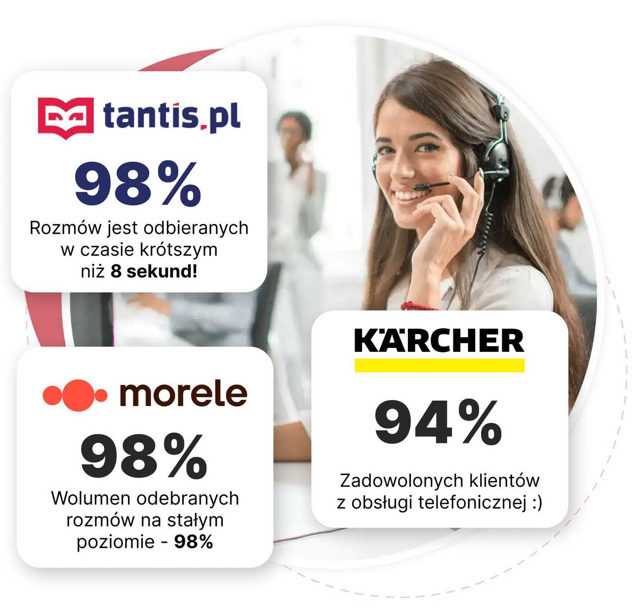 agent call center