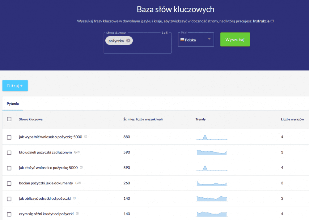 Jak wykorzystać bazę słów kluczowych?