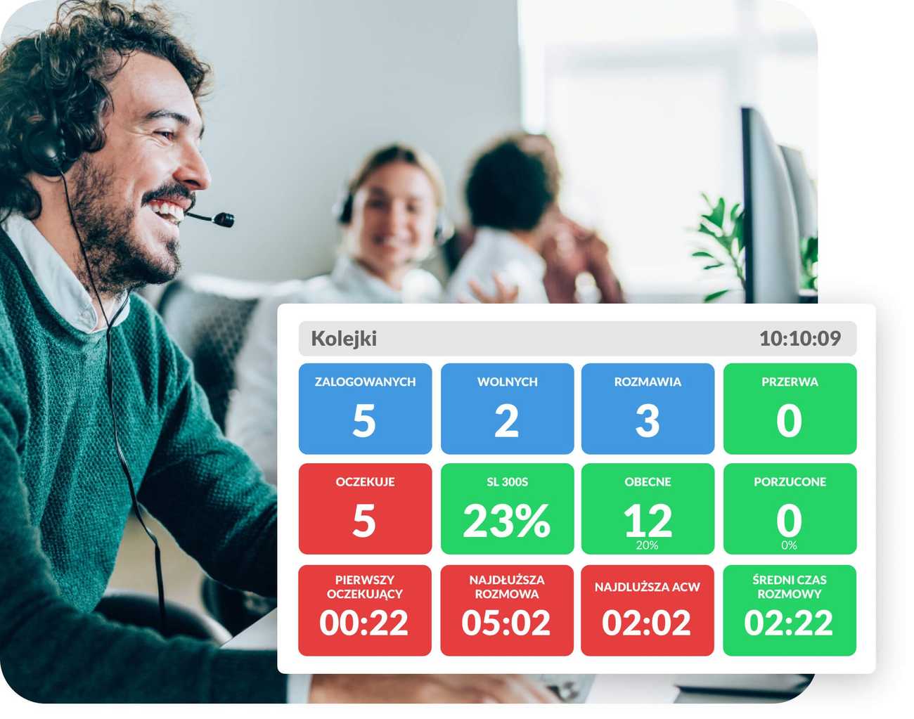 analizuj pracę agentów