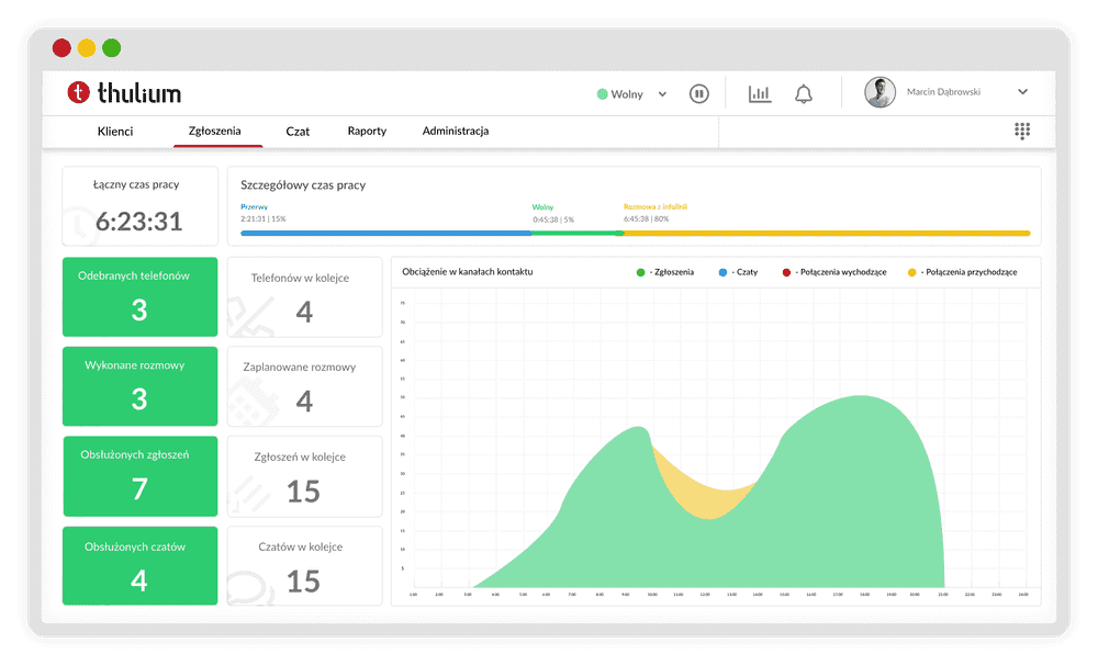 Dashboard w systemie Thulium