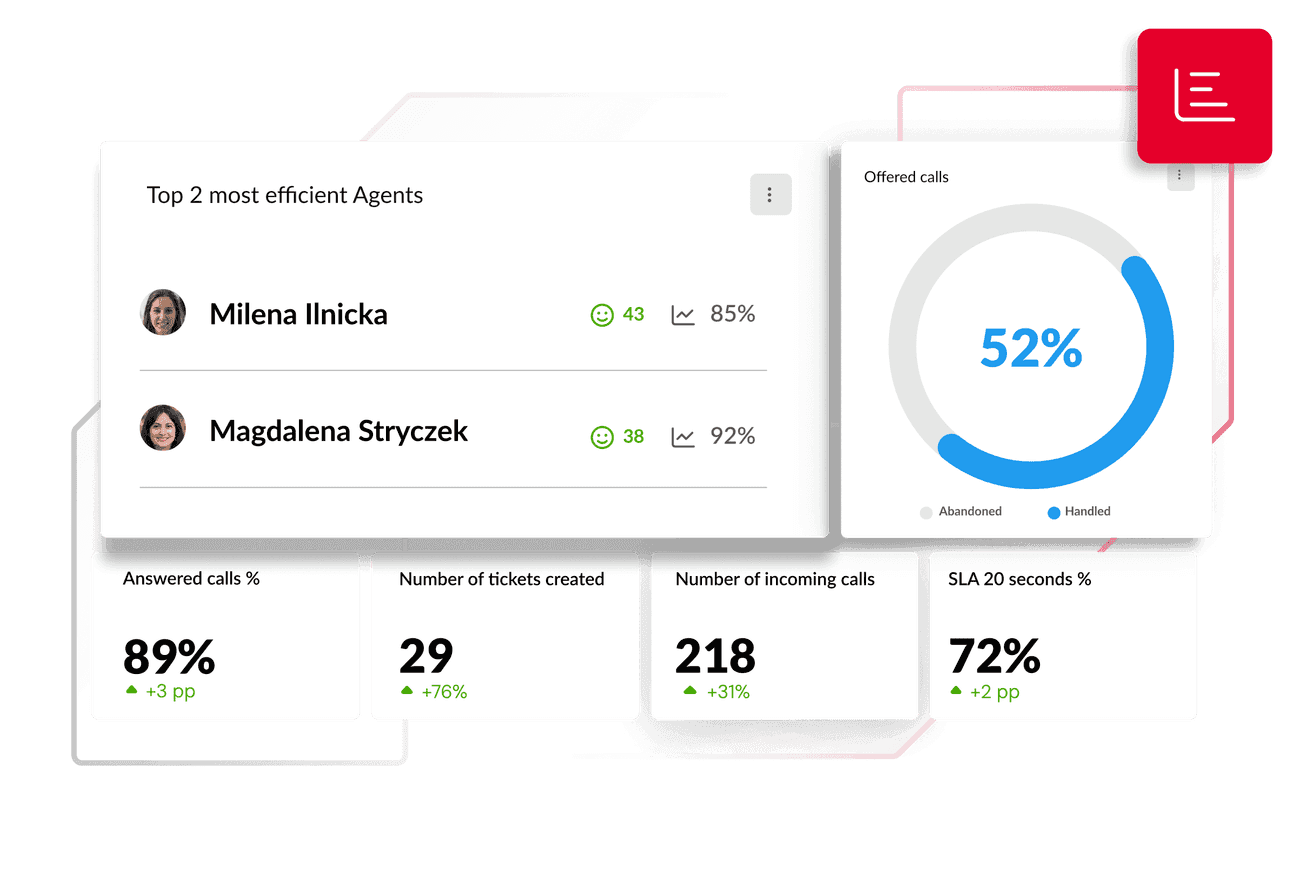 Report nel sistema CRM