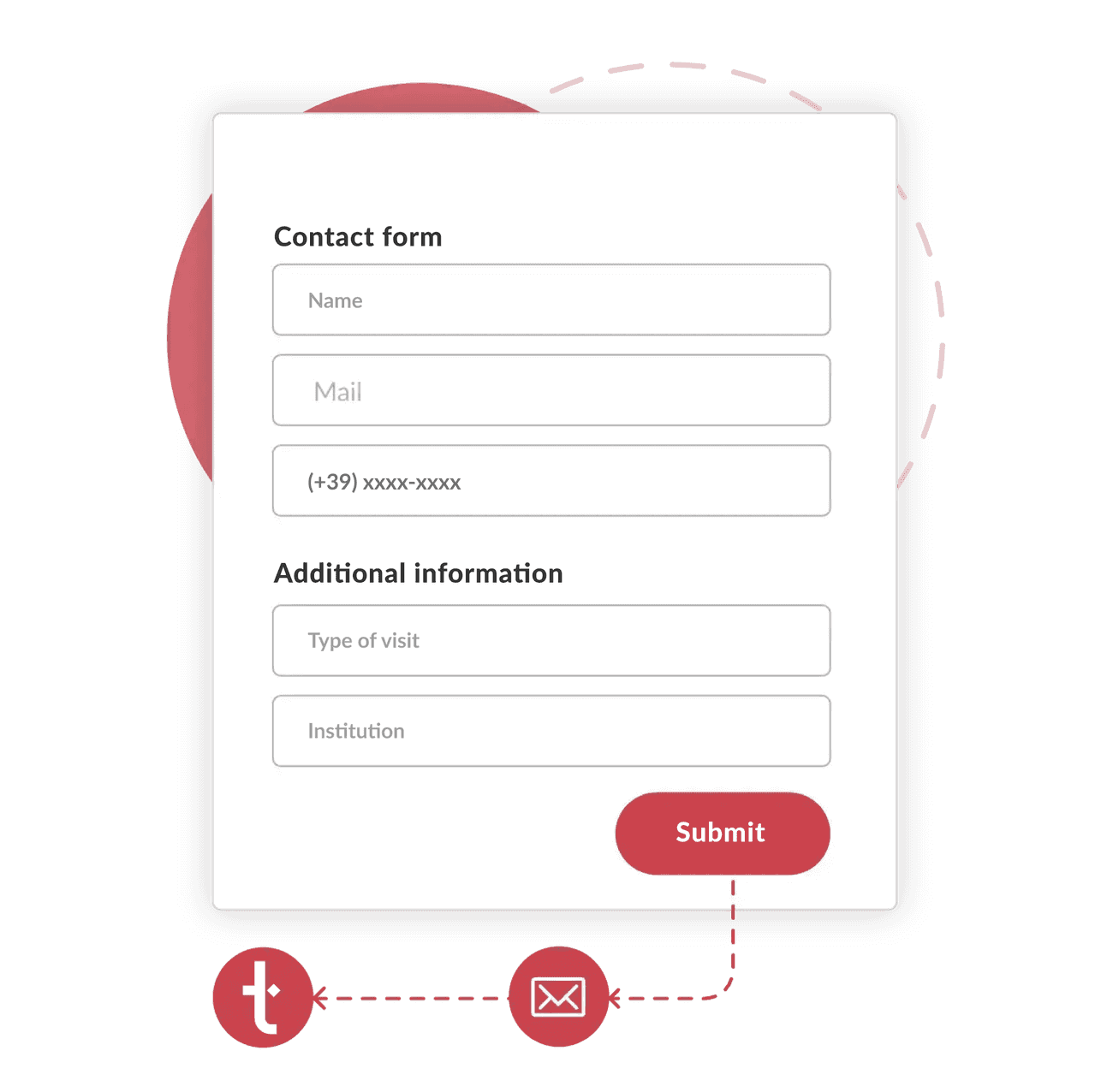 contact form