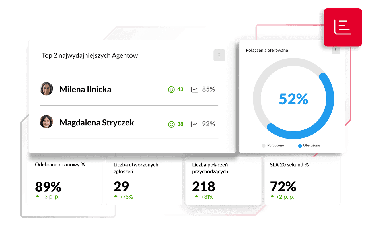 Raportowanie w systemie crm