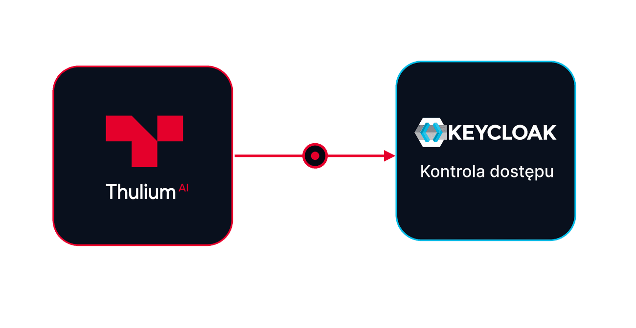 Integracja Thulium z Keycloak