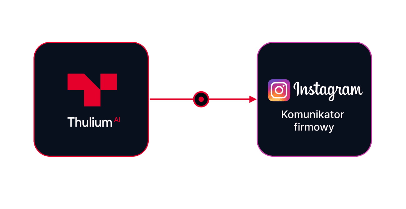 Integracja Thulium z Instagramem