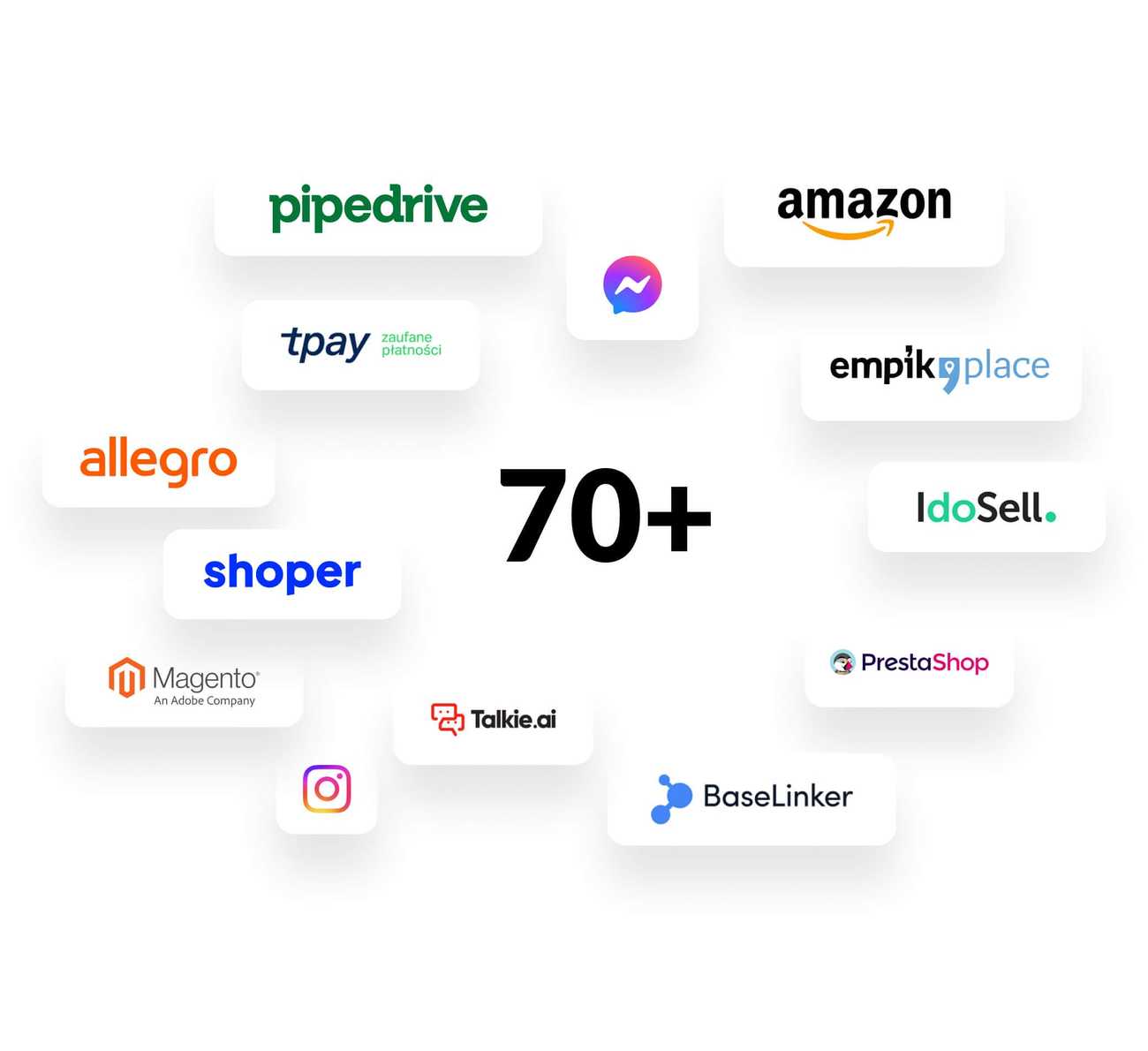 Integrations for e-commerce