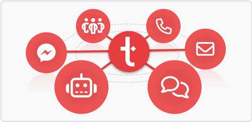 potential of omnichannel