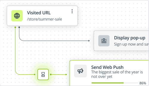 omnichannel