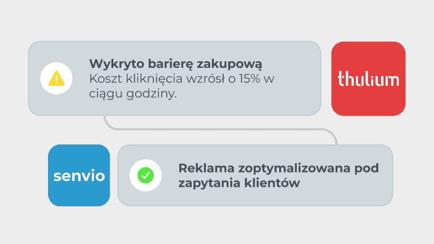 Doświadczenia klientów