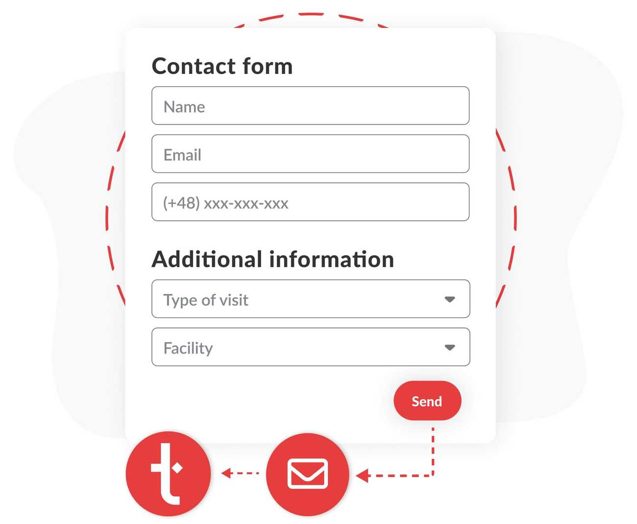 Sale of medical packages