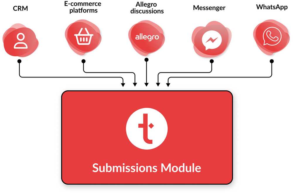 Thulium integrations