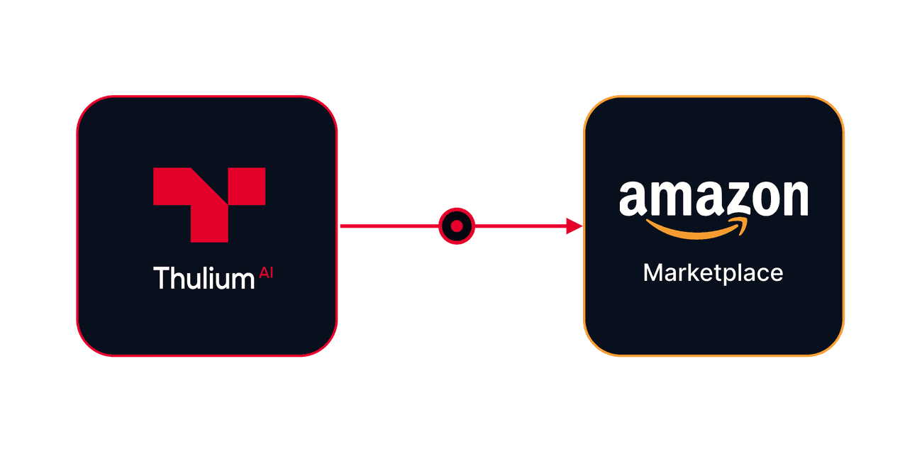 Integracja Thulium z Amazon