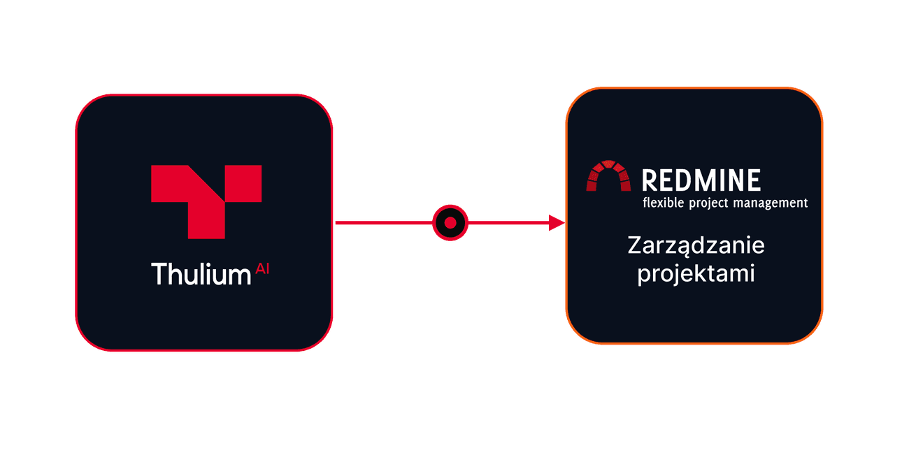 Integracja Thulium z Redmine