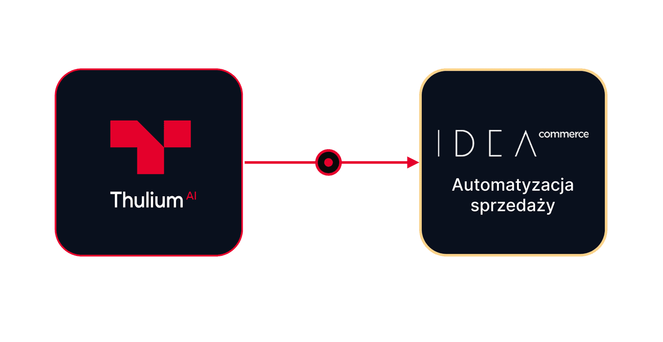 Integracja Thulium z IDEAcommerce