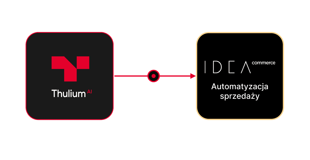 Integracja Thulium z IDEAcommerce