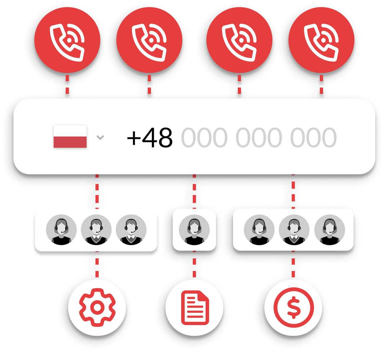 jeden numer telefonu