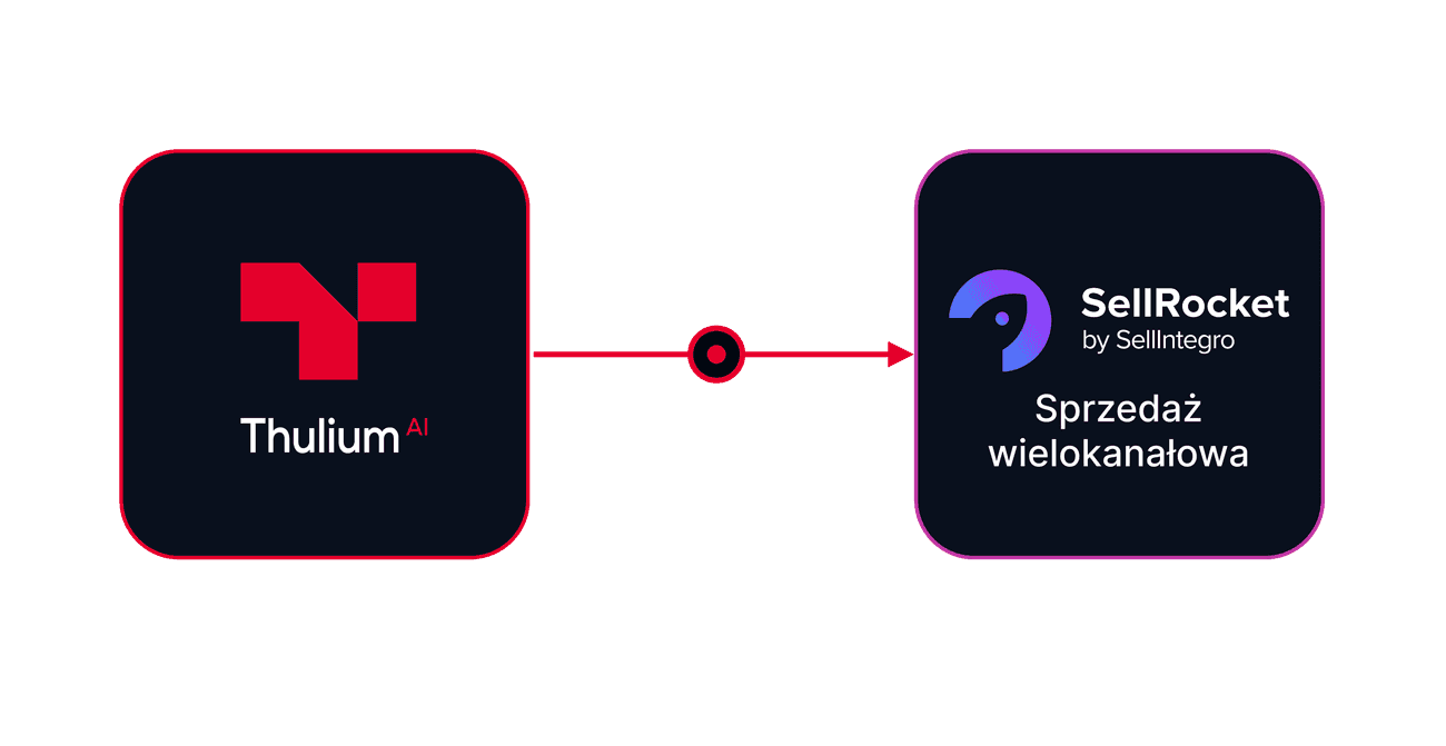 Integracja Thulium z Sellrocket