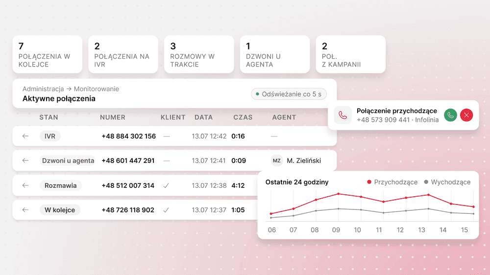 co to jest VoIP?