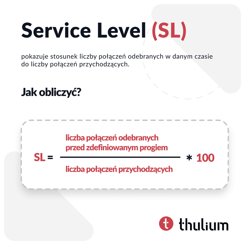 Service Level - wzór jak obliczyć